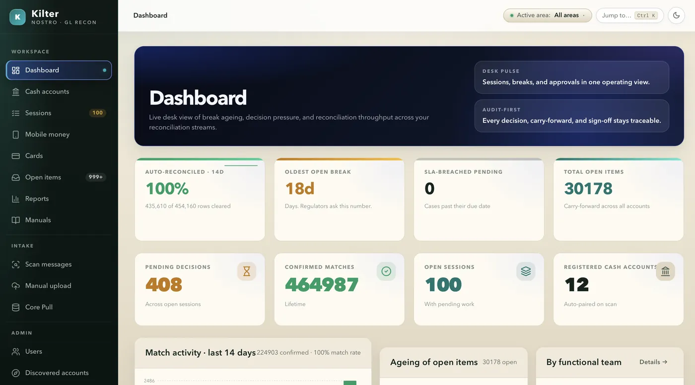 Kilter dashboard showing operational metrics and summary cards.